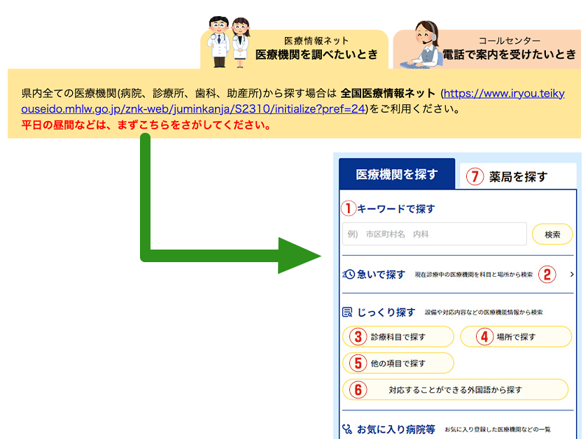 三重県救急医療情報センター | 医療情報ネット